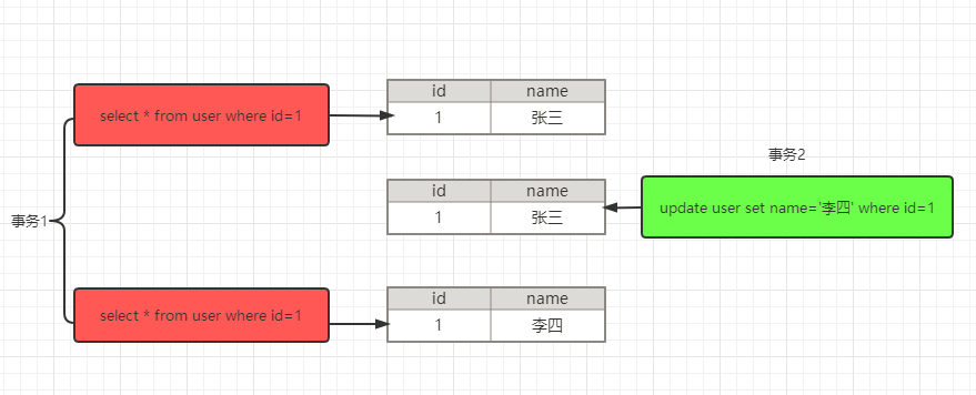 【MySQL系列4】深入分析MySQL中事务以及MVCC的实现原理zwx900102的博客-