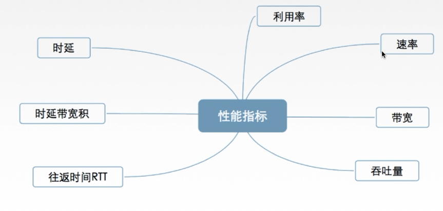 计算机网络总结MARK19960120的博客-