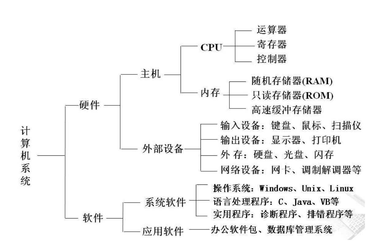 万字操作系统总结一叶知秋的博客-