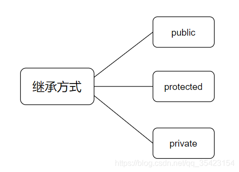 ![在这里插入图片描述](https://img-blog.csdnimg.cn/20200607205503368.png?x-oss-process=image/watermark,type_ZmFuZ3poZW5naGVpdGk,shadow_10,text_aHR0cHM6Ly9ibG9nLmNzZG4ubmV0L3FxXzM1NDIzMTU0,size_16,color_FFFFFF,t_70