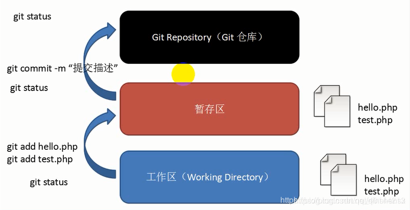 git操作流程