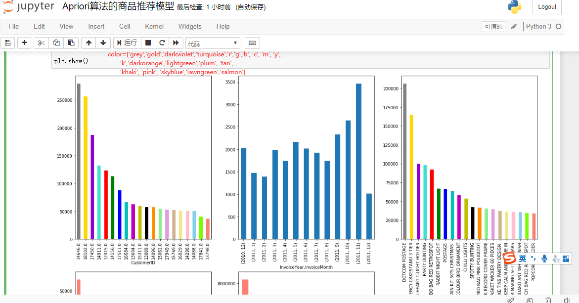 Matplotlib柱状图之子柱状图不同颜色 种颜色列表 想要一个技能 程序员宅基地 程序员宅基地