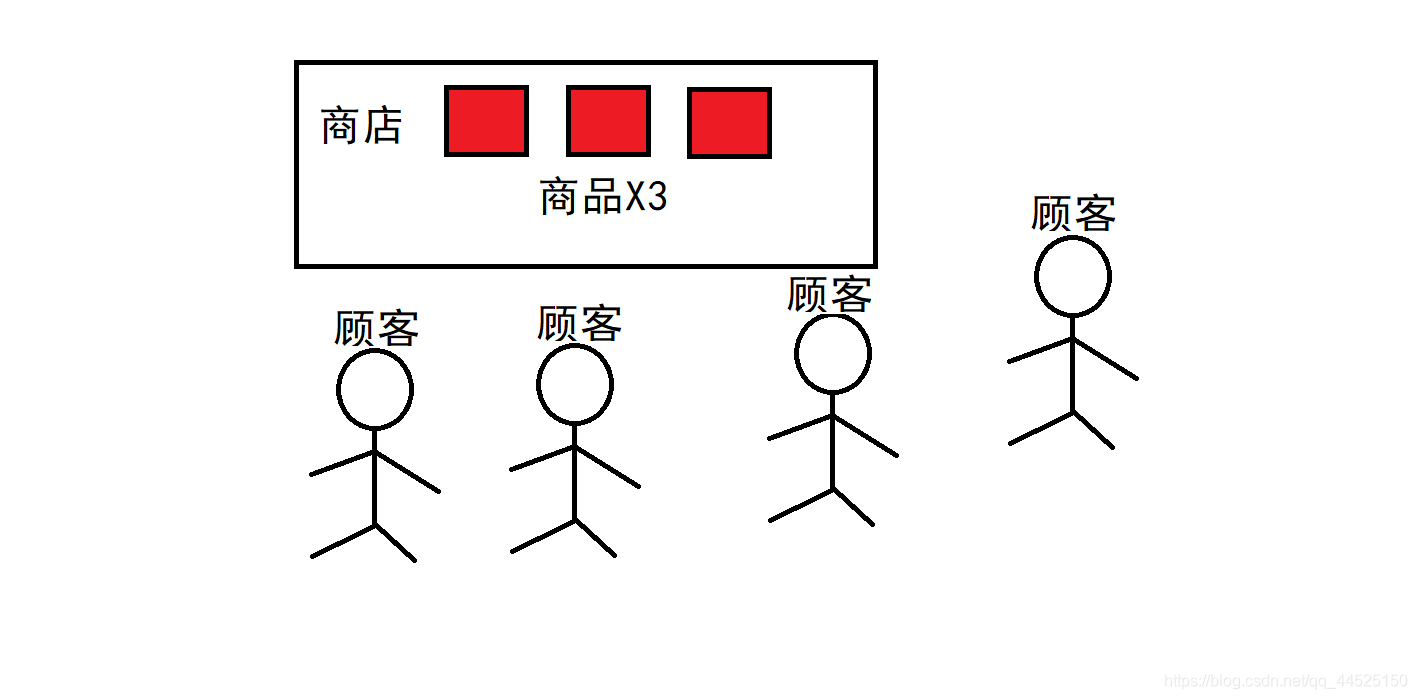 Java多线程入门(二)qq44525150的博客-