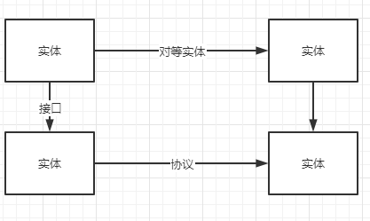 计算机网络总结MARK19960120的博客-