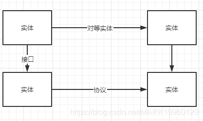 计算机网络总结MARK19960120的博客-