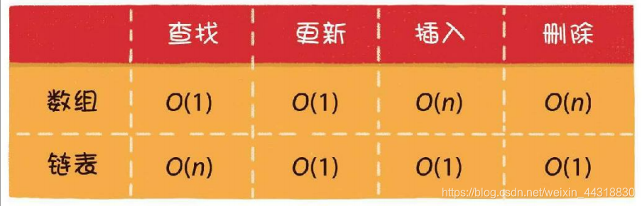 【学点数据结构和算法】02-链表Alice菌的博客-