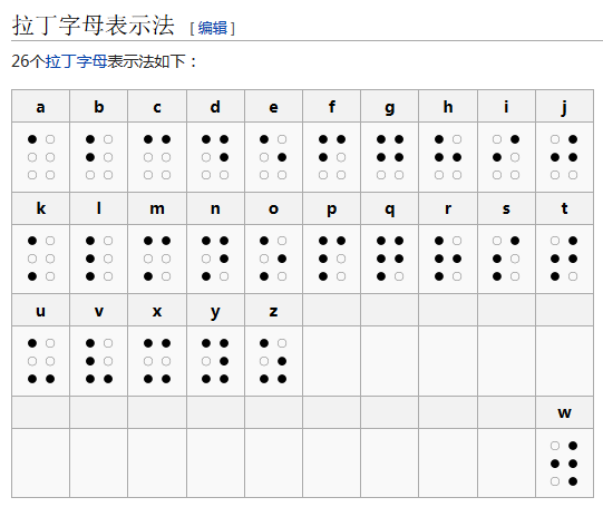 跳舞的小人 和 盲文-CSDN博客