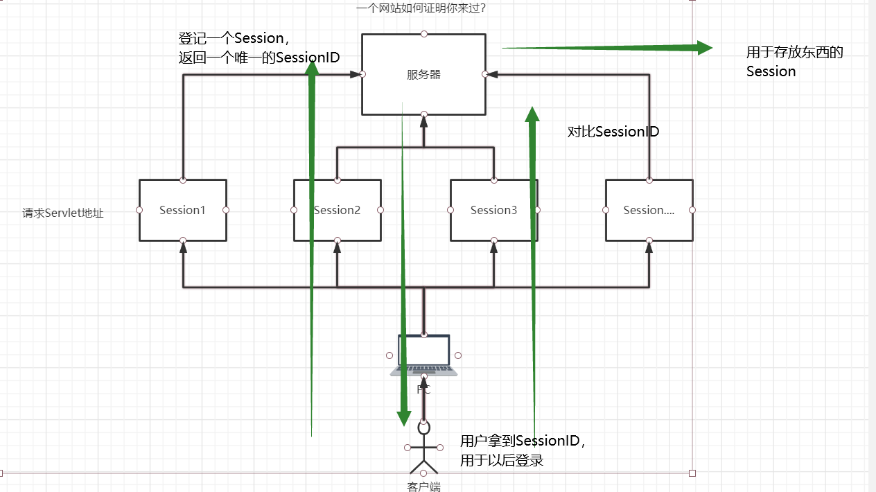 JavaWeb-Session基础举例EdwinD的博客-