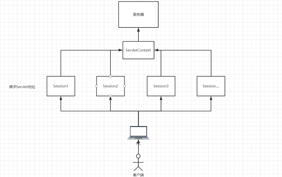 JavaWeb-Session基础举例EdwinD的博客-