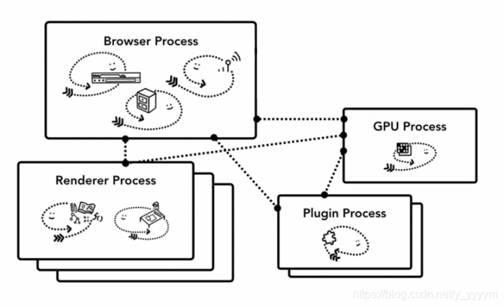 processCorporationWork