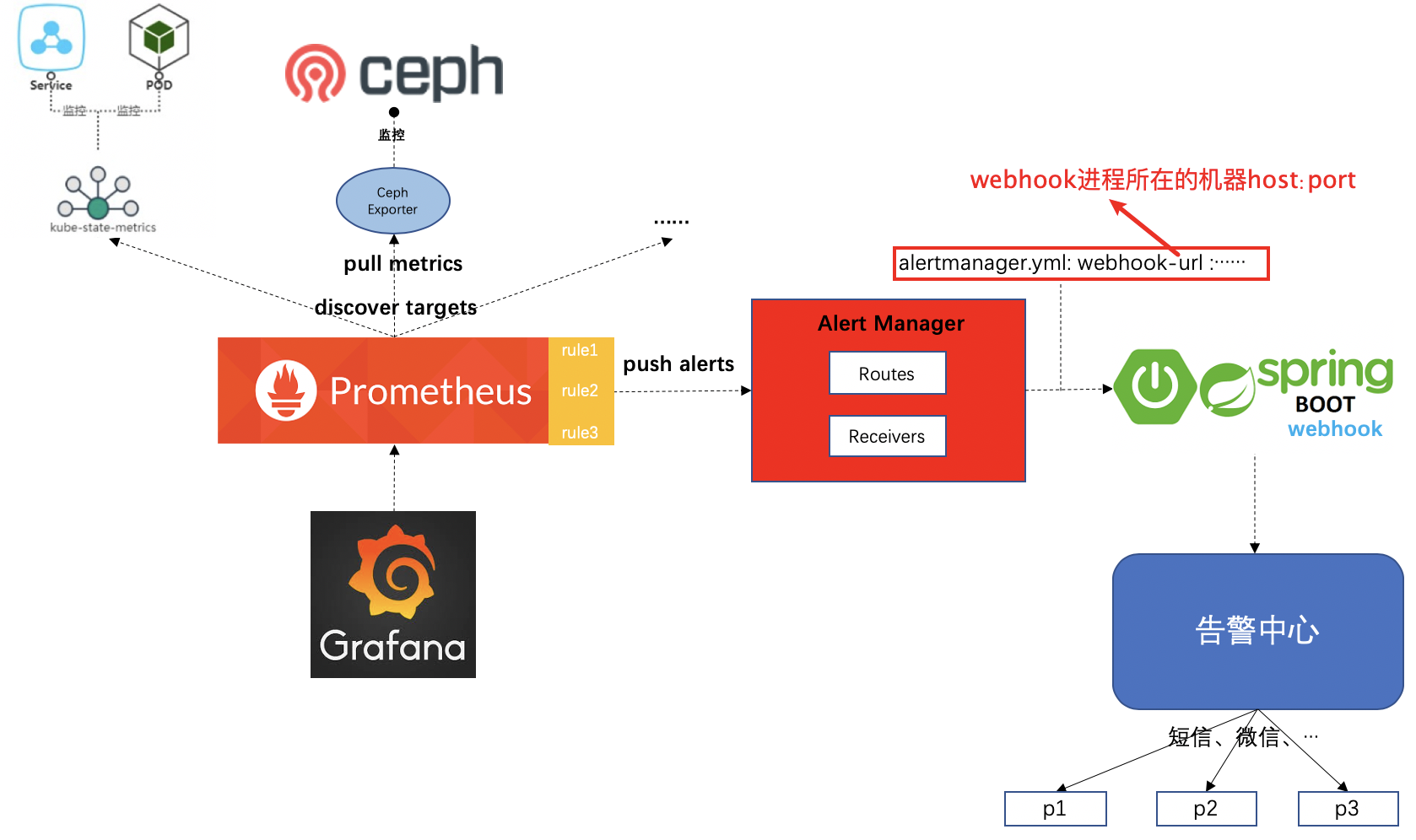 webhook-java-api-csdn