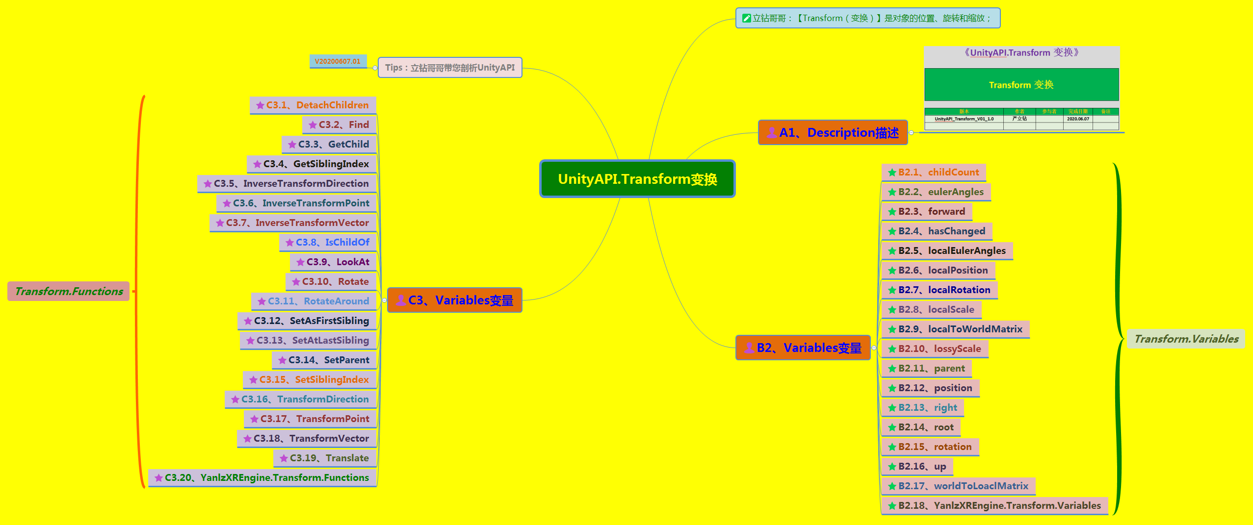 《UnityAPI.Transform变换》（Yanlz+Unity+SteamVR+云技术+5G+AI+VR云游戏+Transform+eulerAngles+LookAt+立钻哥哥++OK++）VRunSoftYanlz的博客-