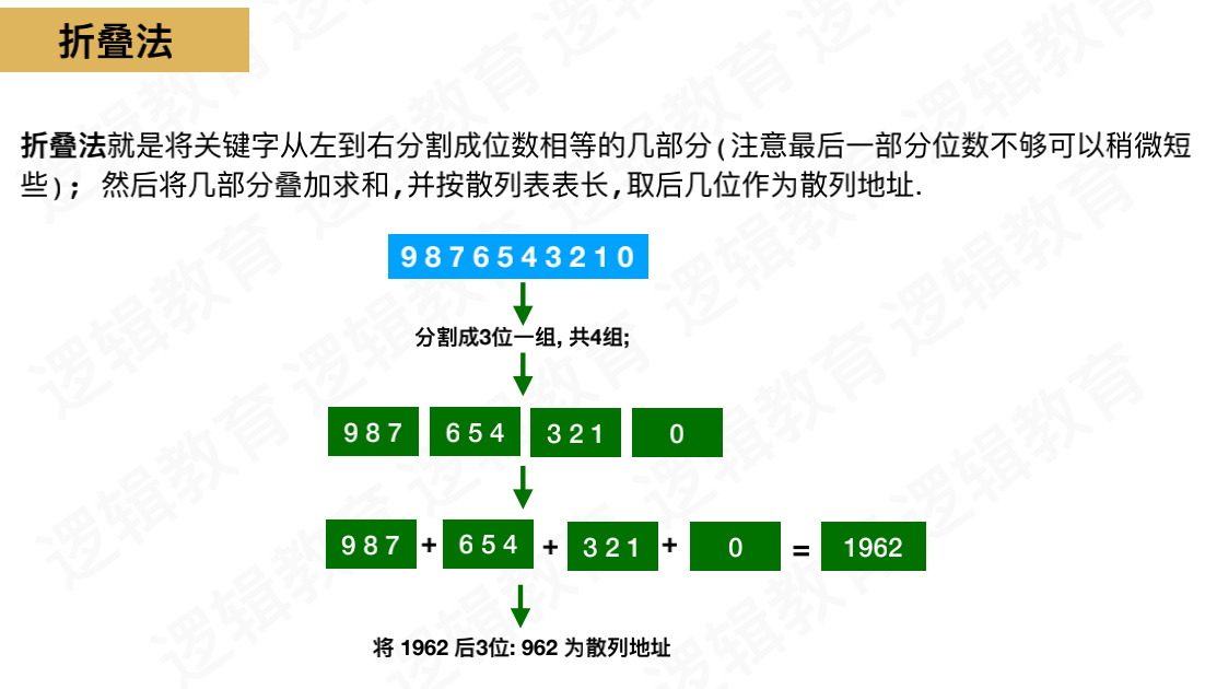 28、数据结构与算法 散列查询