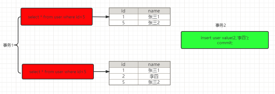 【MySQL系列4】深入分析MySQL中事务以及MVCC的实现原理zwx900102的博客-