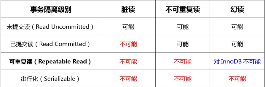 【MySQL系列4】深入分析MySQL中事务以及MVCC的实现原理zwx900102的博客-