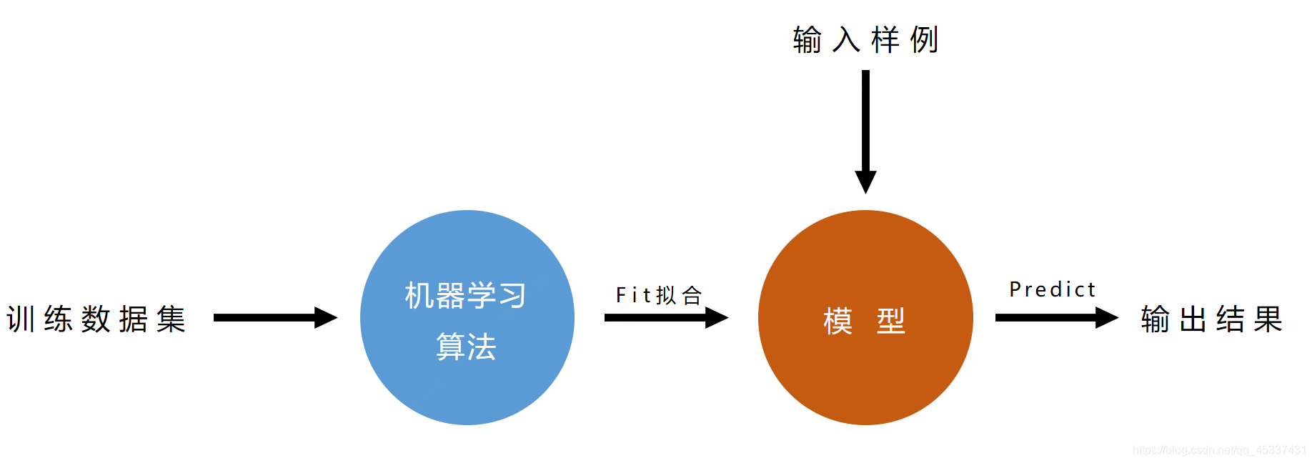 [外链图片转存失败,源站可能有防盗链机制,建议将图片保存下来直接上传(img-tNetk4T3-1591537870289)(image-20200607181702115.png)]