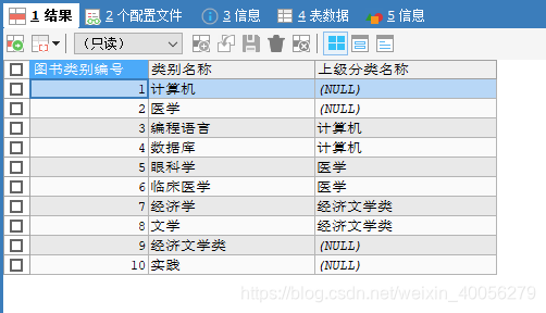 自连接查询结果