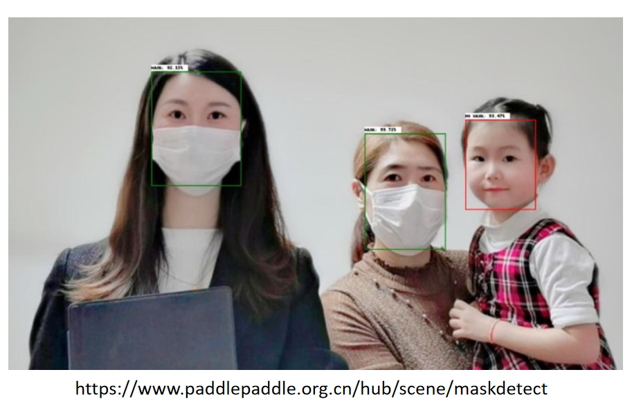 口罩检测:人工自动生成戴口罩数据集,检测人脸是否戴口罩