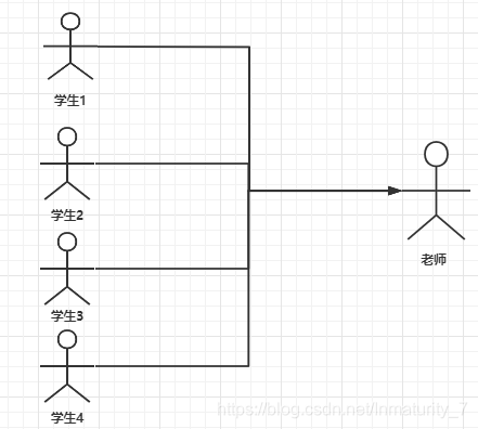 [外链图片转存失败,源站可能有防盗链机制,建议将图片保存下来直接上传(img-PH23suqQ-1591540957852)(E:\typoraPic\image-20200606170128390.png)]