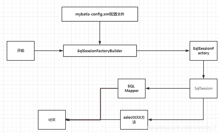 [外链图片转存失败,源站可能有防盗链机制,建议将图片保存下来直接上传(img-fnkqZ6si-1591540957804)(E:\typoraPic\image-20200605221153519.png)]