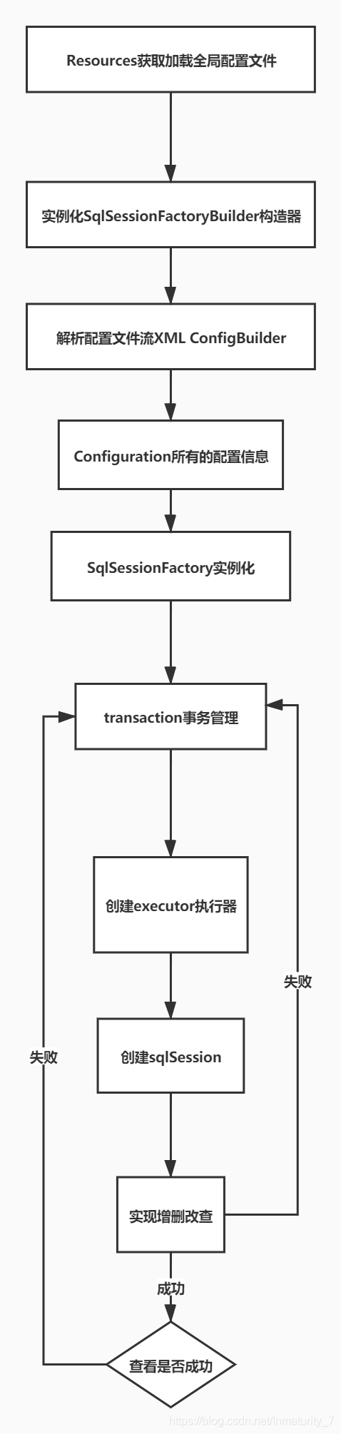 [外链图片转存失败,源站可能有防盗链机制,建议将图片保存下来直接上传(img-OWLr6iZN-1591540957846)(E:\typoraPic\1.jpg)]