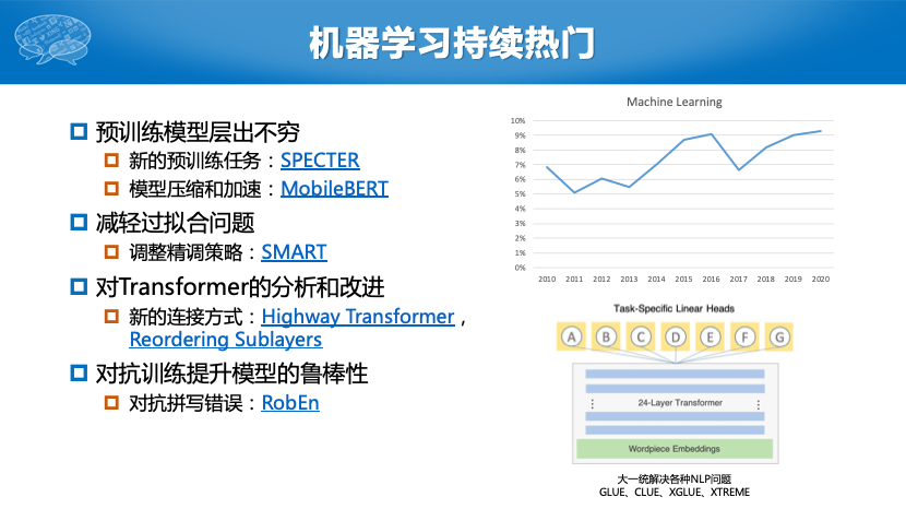 Acl 投稿论文超3000篇 中国投稿量第一 录取率却未进前10 机器学习算法与自然语言处理的博客 Csdn博客