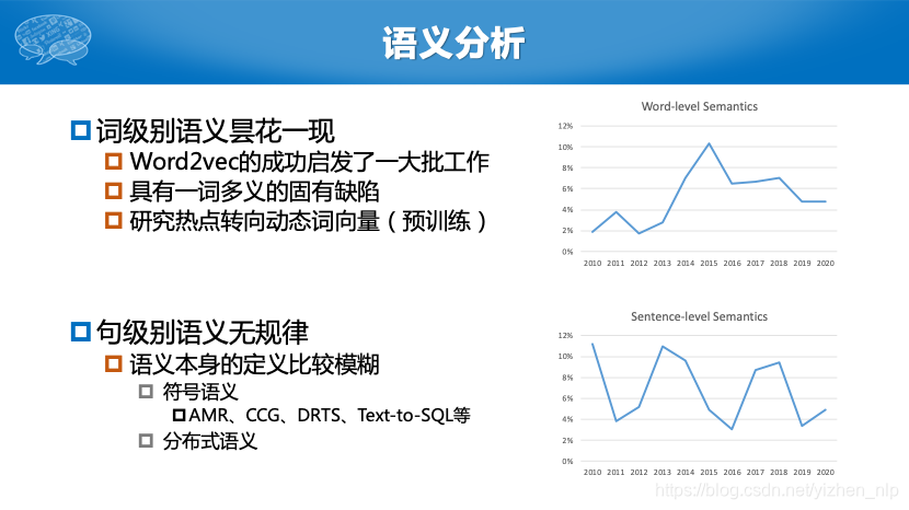 Acl 投稿论文超3000篇 中国投稿量第一 录取率却未进前10 机器学习算法与自然语言处理的博客 Csdn博客