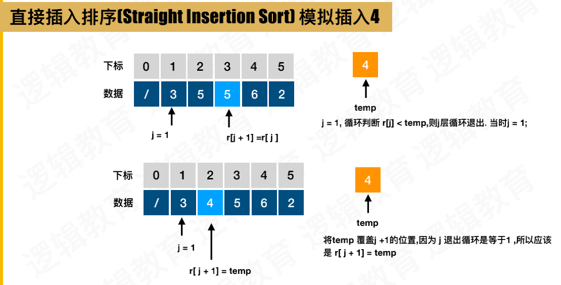 希尔加密算法与人口迁徙_希尔排序算法详细图解(2)