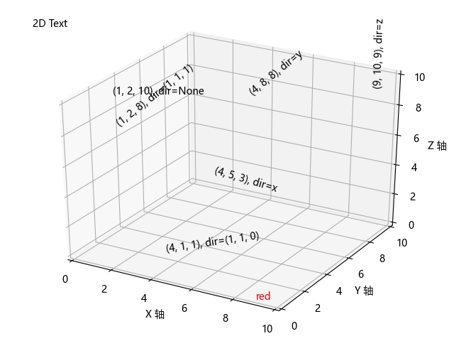 Python 数据分析三剑客之 Matplotlib（十）：3D 图的绘制