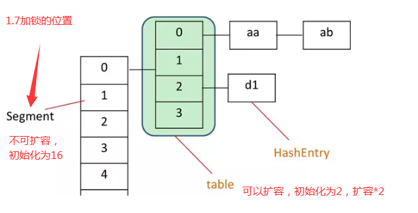 集合之HashMap复盘:扩容机制,ConcurentHashMapjdk1.7与1.8的对比weixin43373417的博客-