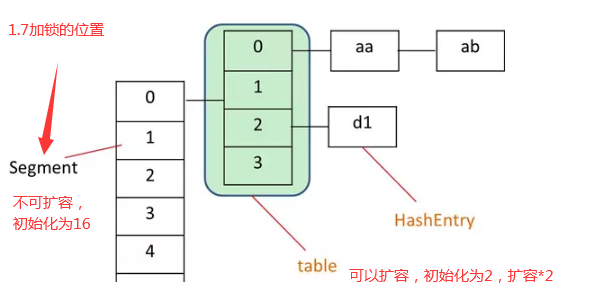 集合之HashMap复盘：扩容机制，ConcurentHashMapjdk1.7与1.8的对比weixin43373417的博客-