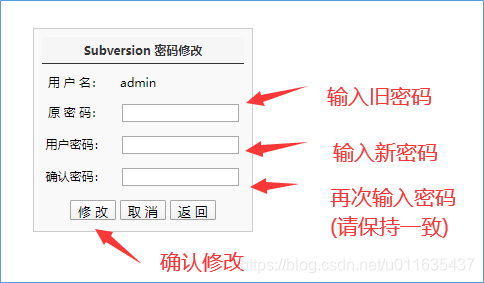 Windows Server2012R2 VisualSVN4.2.2-Server在线修改密码搭建