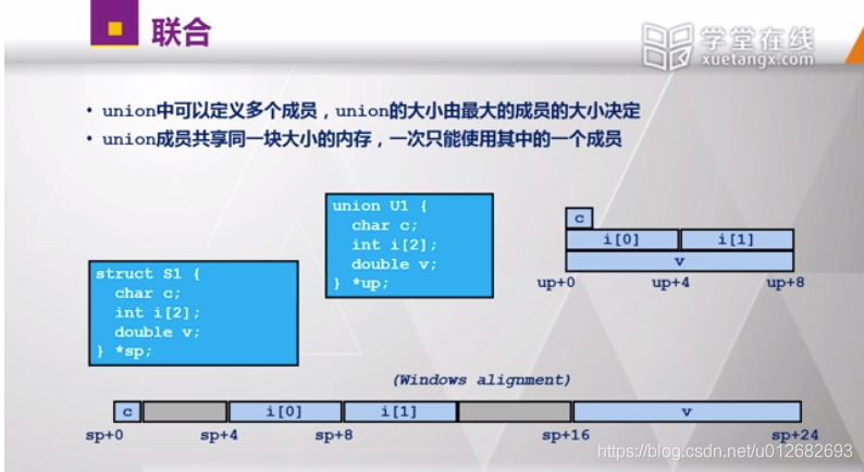 union的内存结构