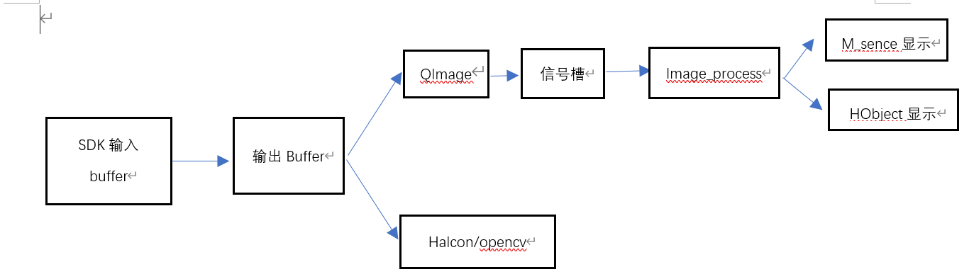 Qt5 UI界面设计-CSDN博客