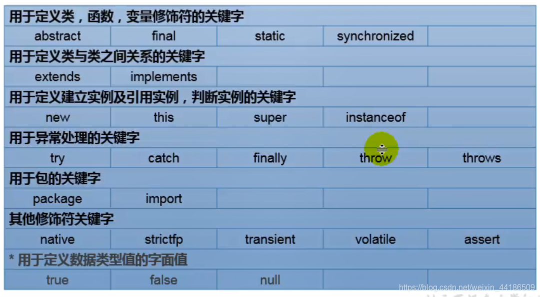 关键字