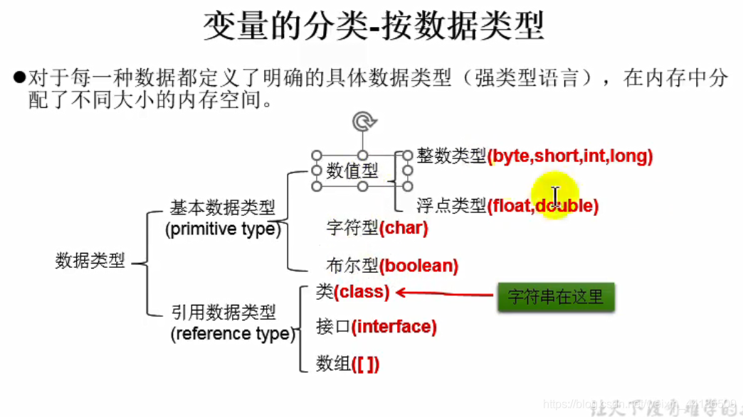 变量的分类-按数据类型