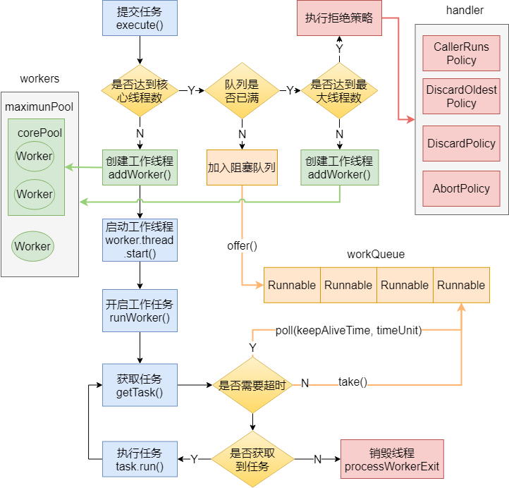 Java 基础高频面试题（2022年最新版）