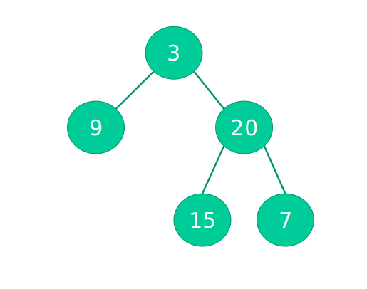 我是怎么一步一步调试出来二叉树的遍历(超精彩配图),二叉树遍历再也不用愁了郑晖的博客-