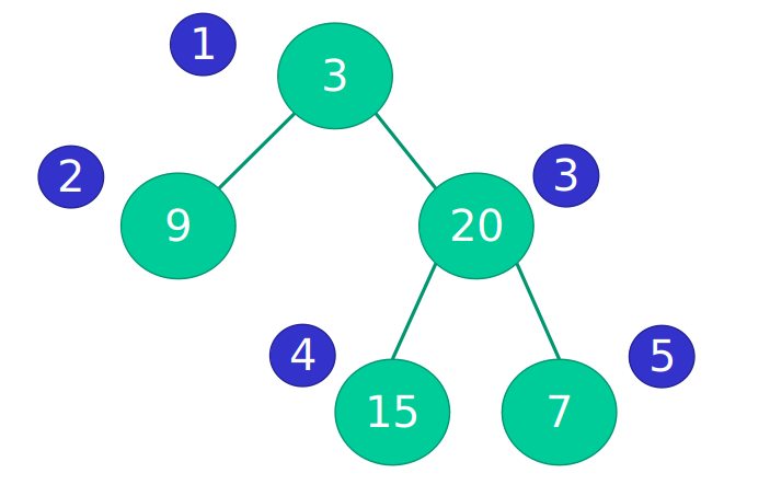 我是怎么一步一步调试出来二叉树的遍历(超精彩配图),二叉树遍历再也不用愁了郑晖的博客-