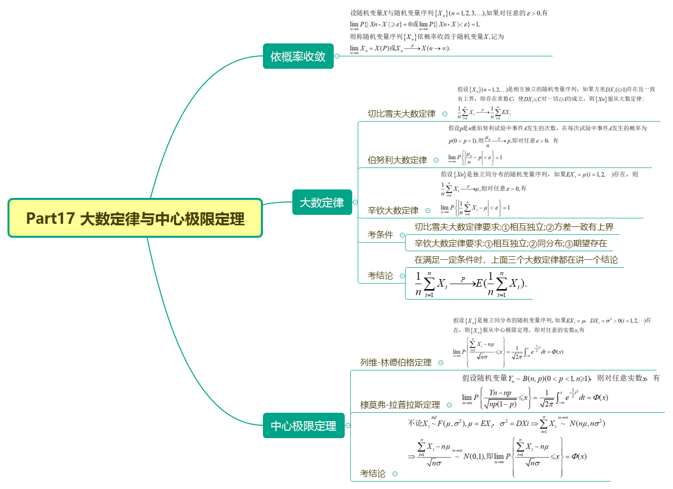 大数定律与中心极限定理