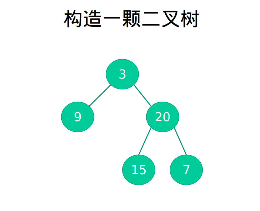 我是怎么一步一步调试出来二叉树的遍历(超精彩配图),二叉树遍历再也不用愁了郑晖的博客-