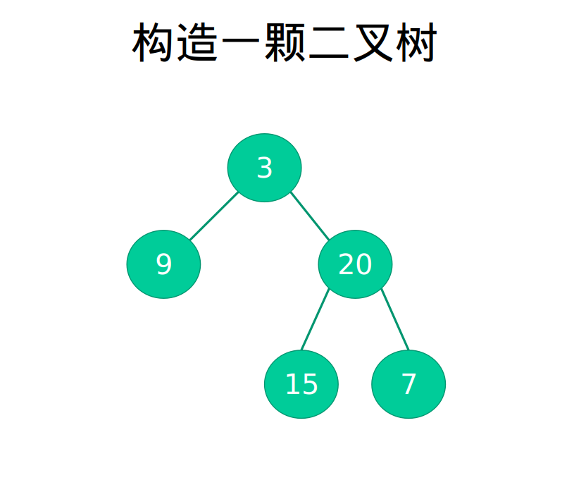 我是怎么一步一步调试出来二叉树的遍历(超精彩配图),二叉树遍历再也不用愁了郑晖的博客-