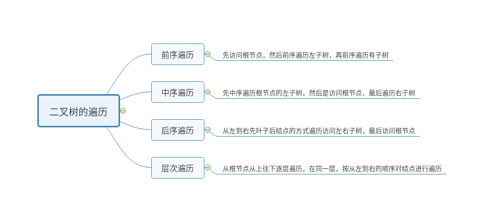 我是怎么一步一步调试出来二叉树的遍历(超精彩配图),二叉树遍历再也不用愁了郑晖的博客-