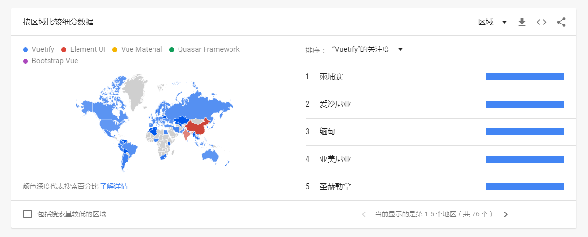 vue 组件库对比