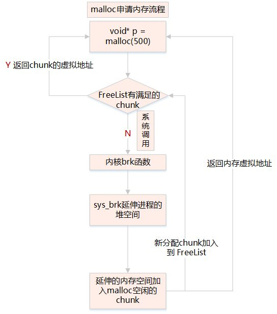 watermark,type_ZmFuZ3poZW5naGVpdGk,shadow_10,text_aHR0cHM6Ly9ibG9nLmNzZG4ubmV0L3d1amlhbmluZ18xMTAxMTc=,size_16,color_FFFFFF,t_70