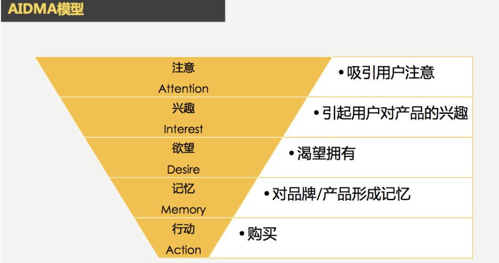 范冰：增长黑客入门训练营