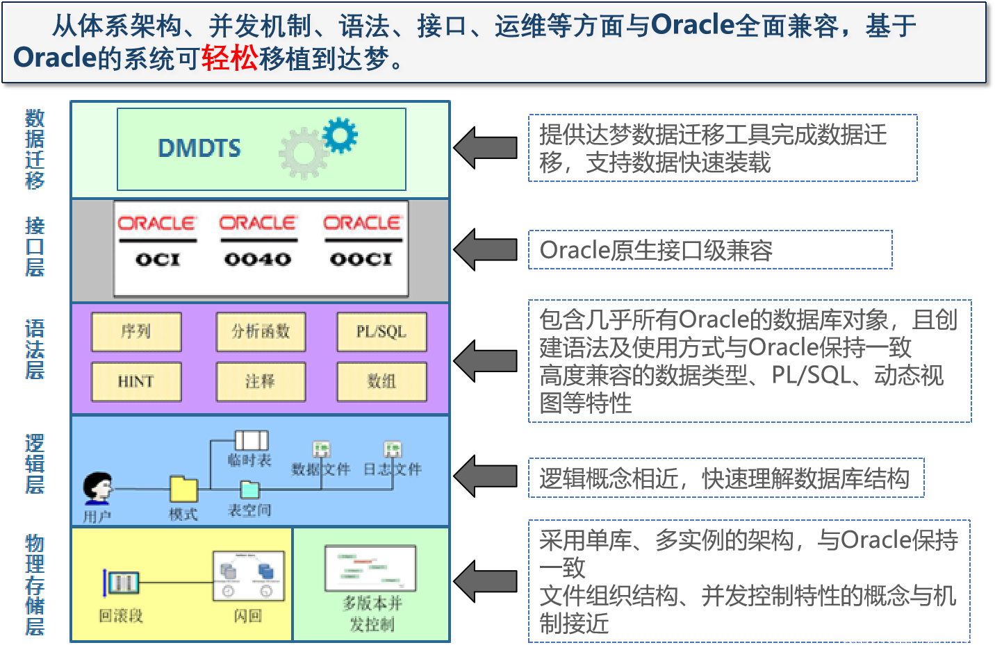 为什么DM是最适合在关键领域去“O”的数据库龙山溪笔记-为什么dm是最适合在关键领域去o的数据库