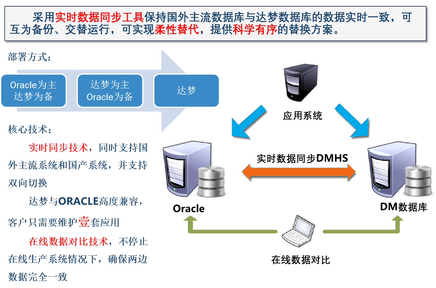 为什么DM是最适合在关键领域去“O”的数据库龙山溪笔记-为什么dm是最适合在关键领域去o的数据库