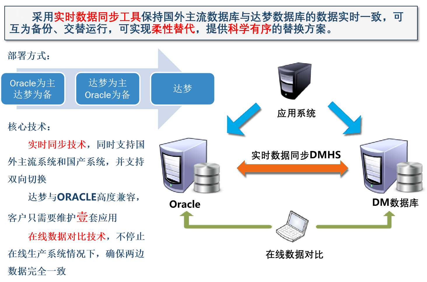 为什么DM是最适合在关键领域去“O”的数据库龙山溪笔记-为什么dm是最适合在关键领域去o的数据库