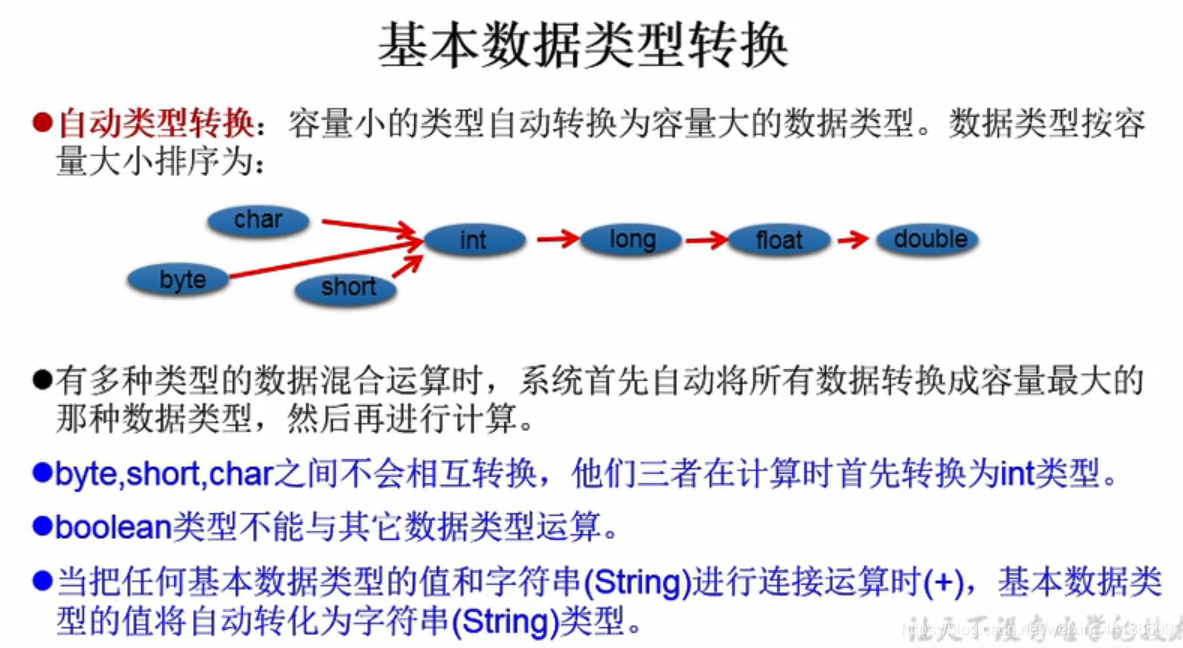 基本数据类型转换